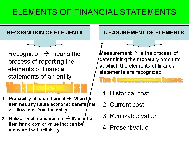 ELEMENTS OF FINANCIAL STATEMENTS RECOGNITION OF ELEMENTS Recognition means the process of reporting the