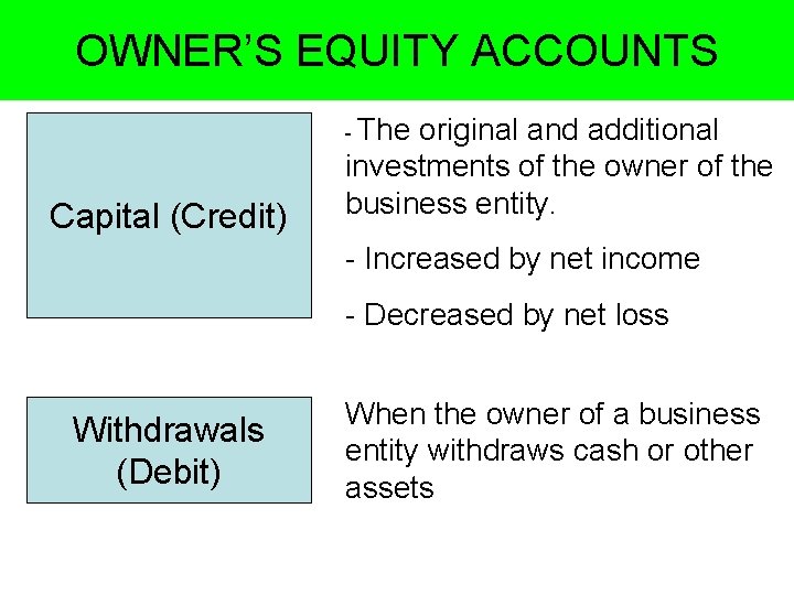 OWNER’S EQUITY ACCOUNTS - The Capital (Credit) original and additional investments of the owner