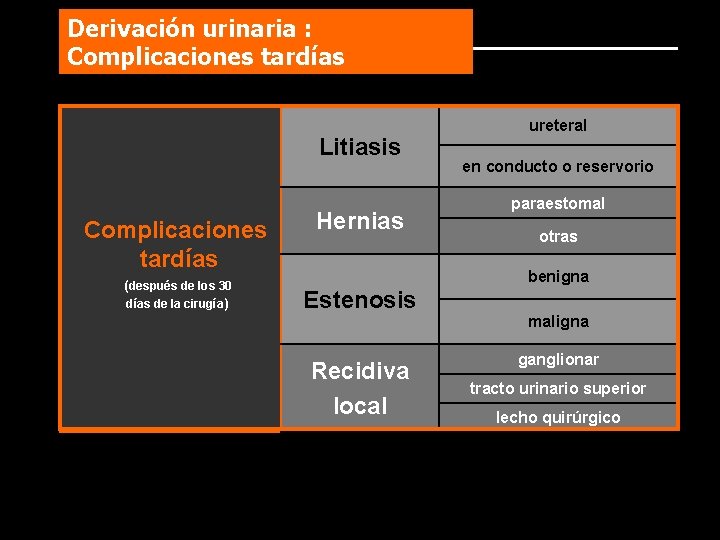 Derivación urinaria : Complicaciones tardías Litiasis Complicaciones tardías (después de los 30 días de