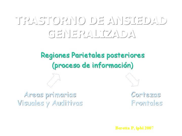 TRASTORNO DE ANSIEDAD GENERALIZADA Regiones Parietales posteriores (proceso de información) Areas primarias Visuales y