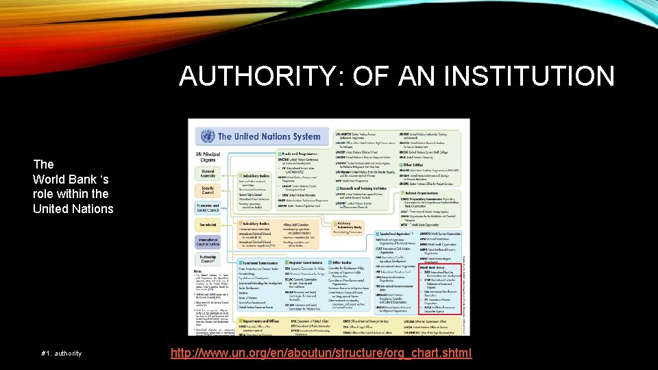 AUTHORITY: OF AN INSTITUTION The World Bank ‘s role within the United Nations #1.
