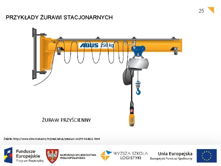 25 PRZYKŁADY ŻURAWI STACJONARNYCH ŻURAW PRZYŚCIENNY Źródło: http: //www. directindustry. fr/prod/abus/product-14275 -542911. html 