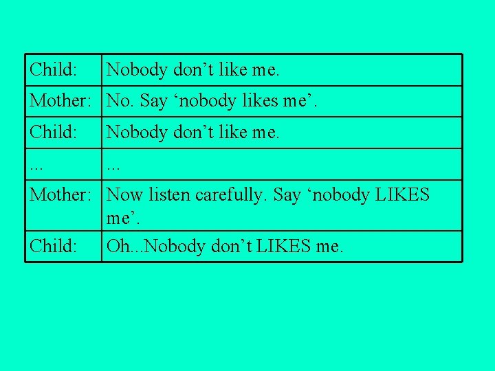 Child: Nobody don’t like me. Mother: No. Say ‘nobody likes me’. Child: Nobody don’t Child: Nobody don’t like me. Mother: No. Say ‘nobody likes me’. Child: Nobody don’t