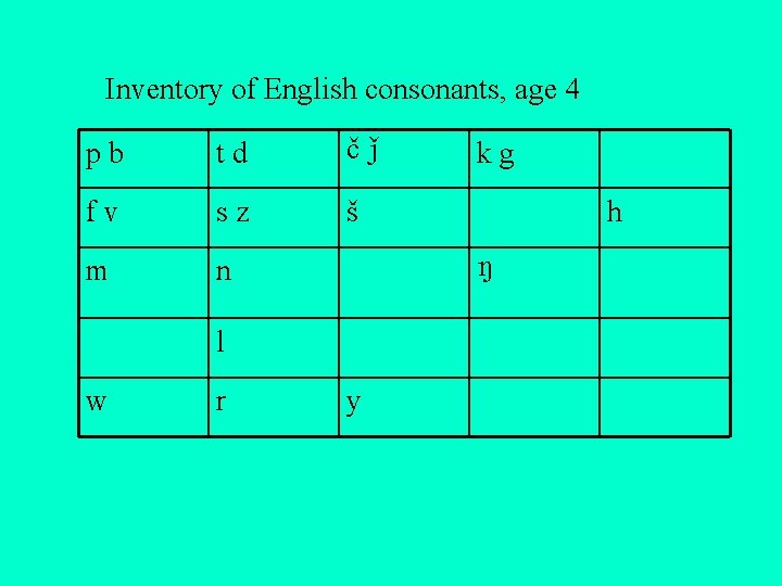 Inventory of English consonants, age 4 pb td č fv sz š m n Inventory of English consonants, age 4 pb td č fv sz š m n