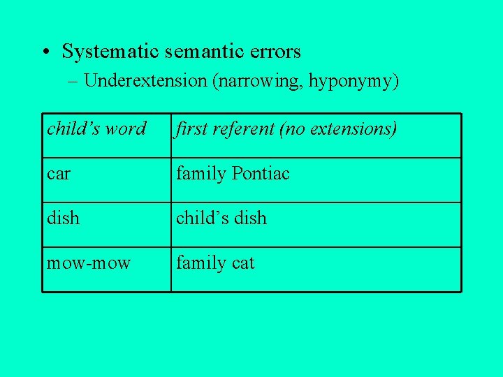 • Systematic semantic errors – Underextension (narrowing, hyponymy) child’s word first referent (no • Systematic semantic errors – Underextension (narrowing, hyponymy) child’s word first referent (no