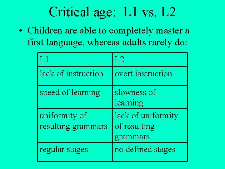 Critical age: L 1 vs. L 2 • Children are able to completely master Critical age: L 1 vs. L 2 • Children are able to completely master