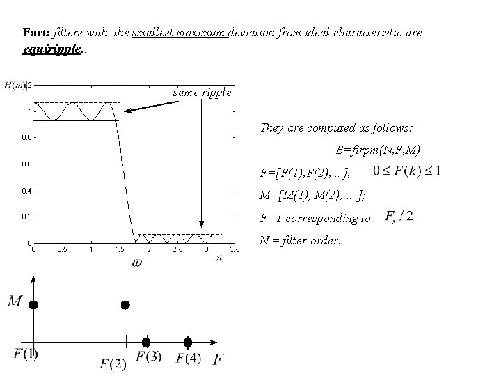 Fact: filters with the smallest maximum deviation from ideal characteristic are equiripple. . same