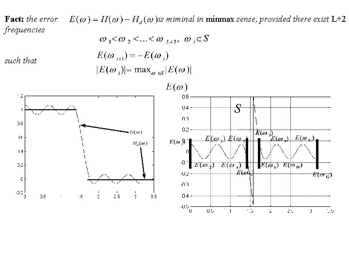Fact: the error frequencies such that is miminal in minmax sense, provided there exist