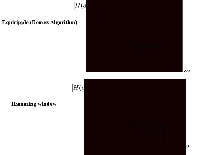 Equiripple (Remez Algorithm) Hamming window 