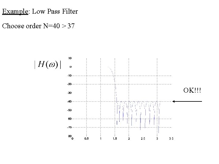 Example: Low Pass Filter Choose order N=40 > 37 OK!!! 