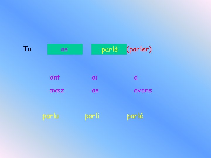 Tu as parlé (parler) ont ai a avez as avons parlu parli parlé 