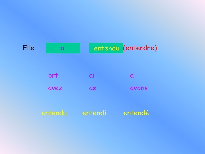 Elle a entendu (entendre) ont ai a avez as avons entendu entendi entendé 