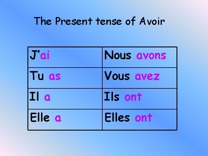 The Present tense of Avoir J’ai Nous avons Tu as Vous avez Il a