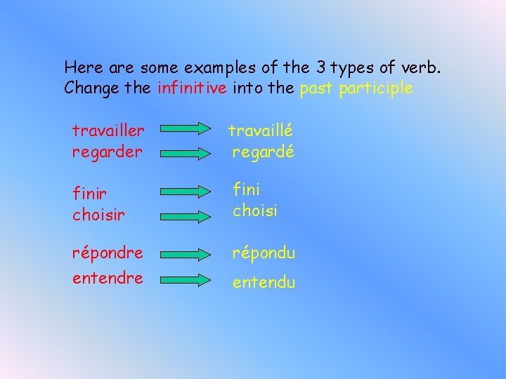 Here are some examples of the 3 types of verb. Change the infinitive into
