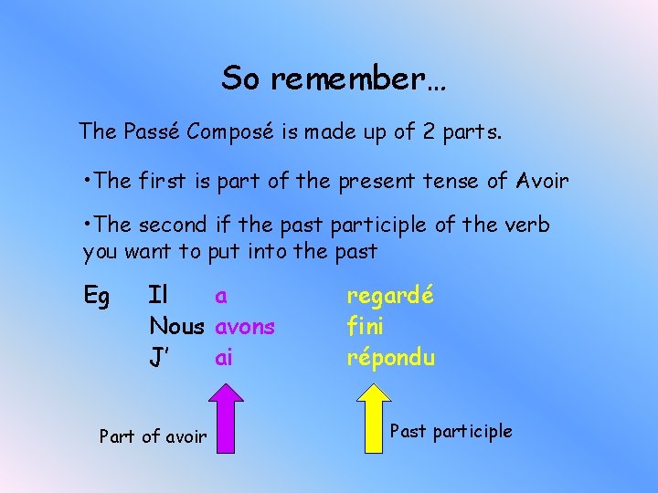 So remember… The Passé Composé is made up of 2 parts. • The first