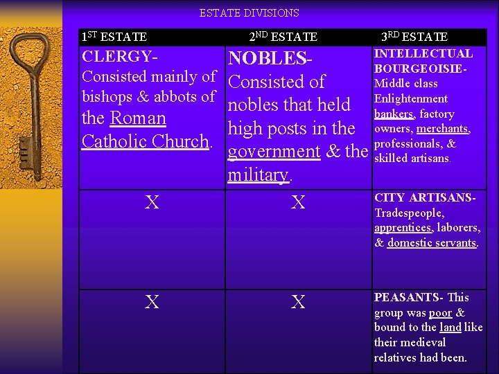 ESTATE DIVISIONS 1 ST ESTATE 2 ND ESTATE CLERGYConsisted mainly of bishops & abbots