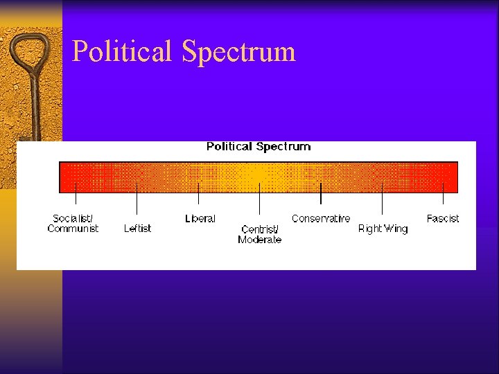 Political Spectrum 