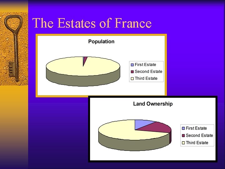 The Estates of France 