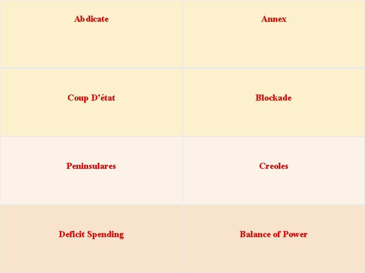 Abdicate Annex Coup D'état Blockade Peninsulares Creoles Deficit Spending Balance of Power 