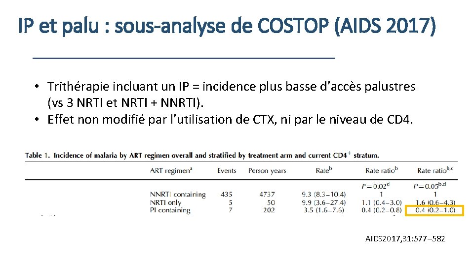 IP et palu : sous-analyse de COSTOP (AIDS 2017) • Trithérapie incluant un IP