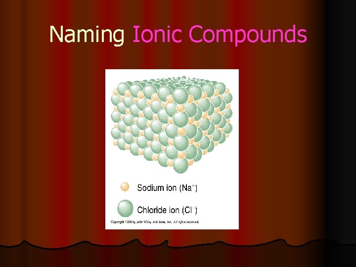 Naming Ionic Compounds 