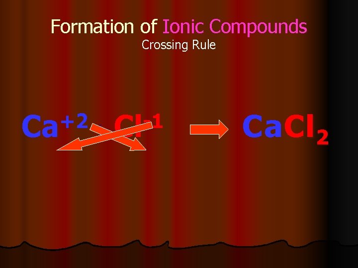 Formation of Ionic Compounds Crossing Rule +2 -1 Ca + Cl Ca. Cl 2