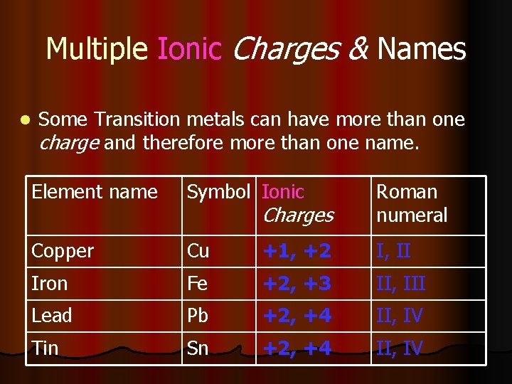 Multiple Ionic Charges & Names l Some Transition metals can have more than one