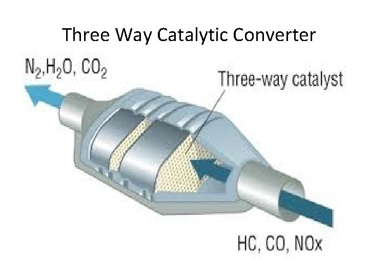 Three Way Catalytic Converter 