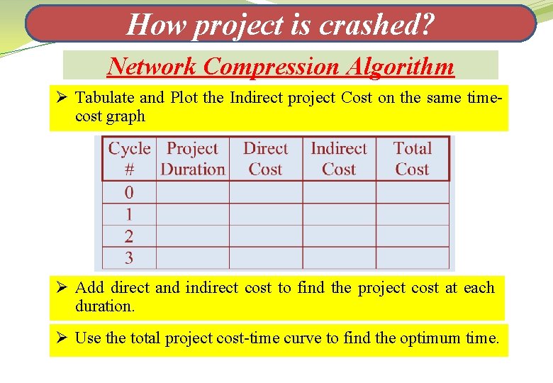 How project is crashed? Network Compression Algorithm Ø Tabulate and Plot the Indirect project