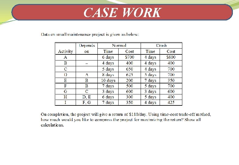 CASE WORK 