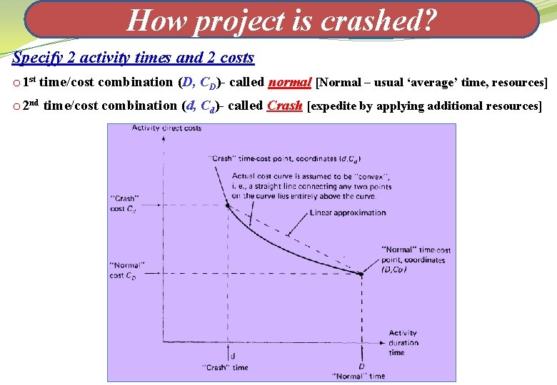 How project is crashed? Specify 2 activity times and 2 costs o 1 st