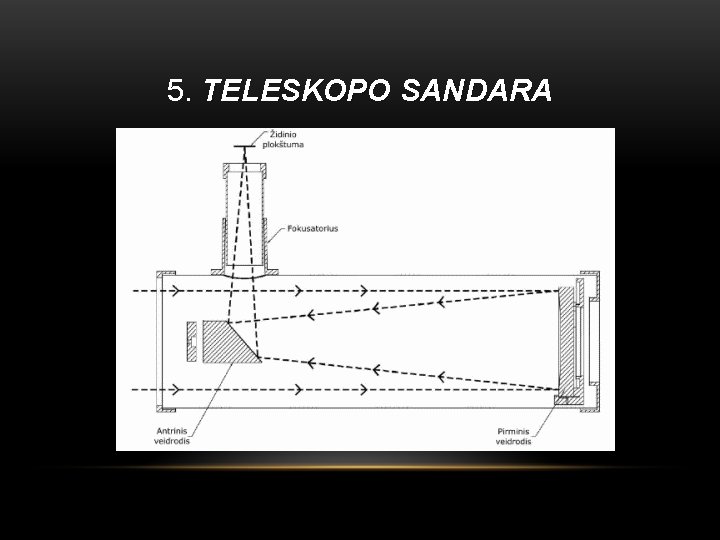 5. TELESKOPO SANDARA 