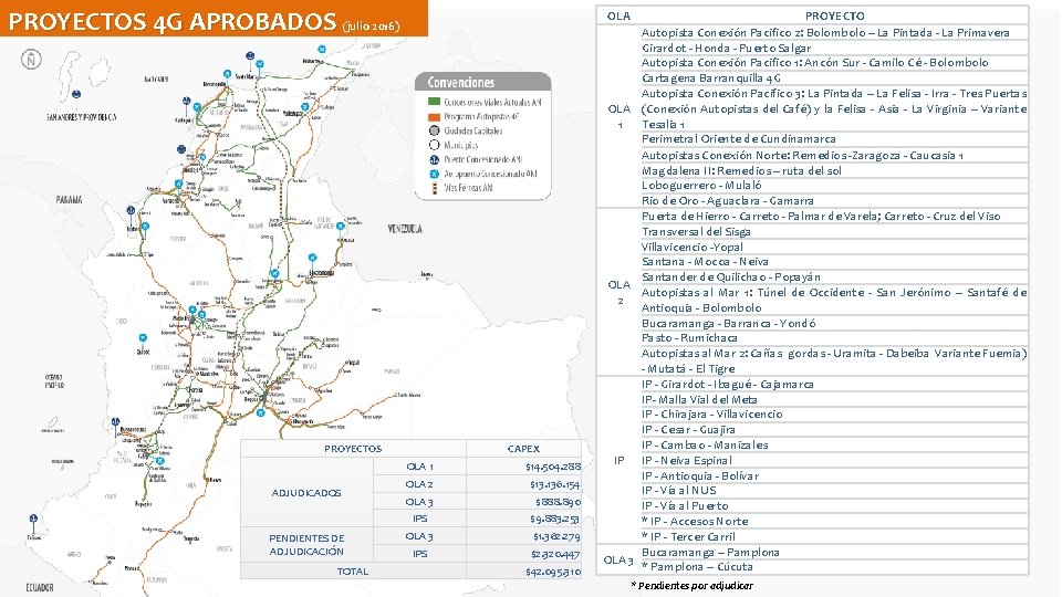 PROYECTOS 4 G APROBADOS (julio 2016) OLA PROYECTOS ADJUDICADOS PENDIENTES DE ADJUDICACIÓN TOTAL CAPEX