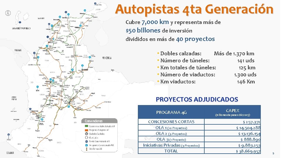 Autopistas 4 ta Generación Cubre 7, 000 km y representa más de $50 billones