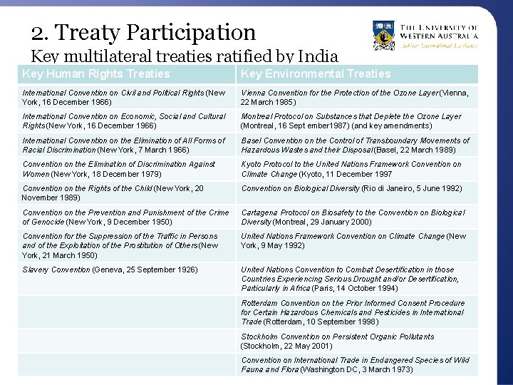 2. Treaty Participation Key multilateral treaties ratified by India Key Human Rights Treaties Key