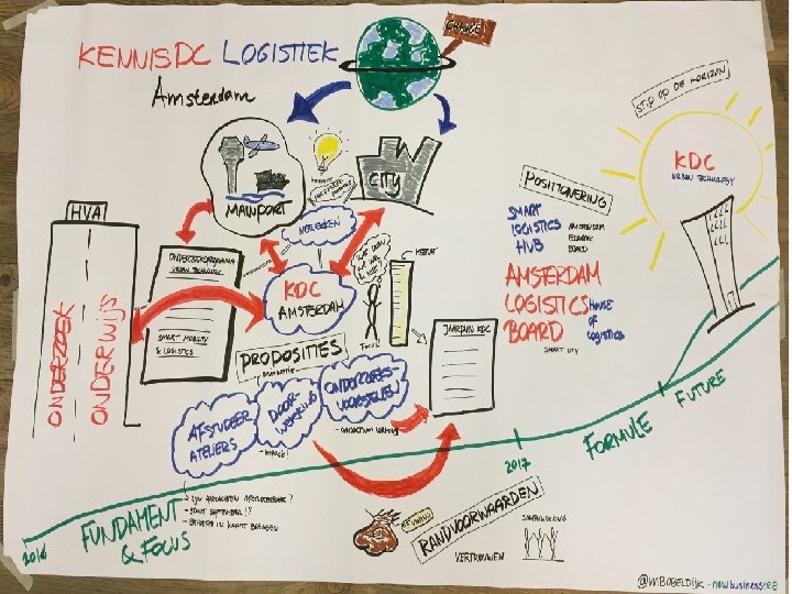 Co. E / Kennis. DC Logistiek 3 9 -11 -2020 