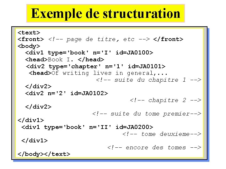 Exemple de structuration <text> <front> <!-- page de titre, etc --> </front> <body> <div