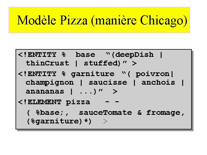 Modèle Pizza (manière Chicago) <!ENTITY % base “(deep. Dish | thin. Crust | stuffed)”