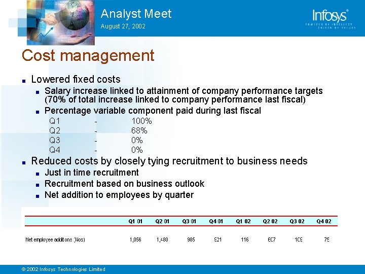 Analyst Meet August 27, 2002 Cost management ■ Lowered fixed costs ■ ■ Salary