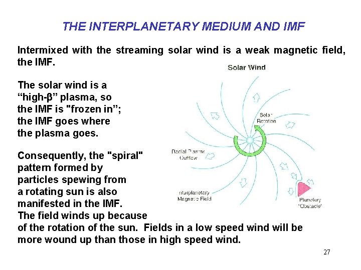 THE INTERPLANETARY MEDIUM AND IMF Intermixed with the streaming solar wind is a weak