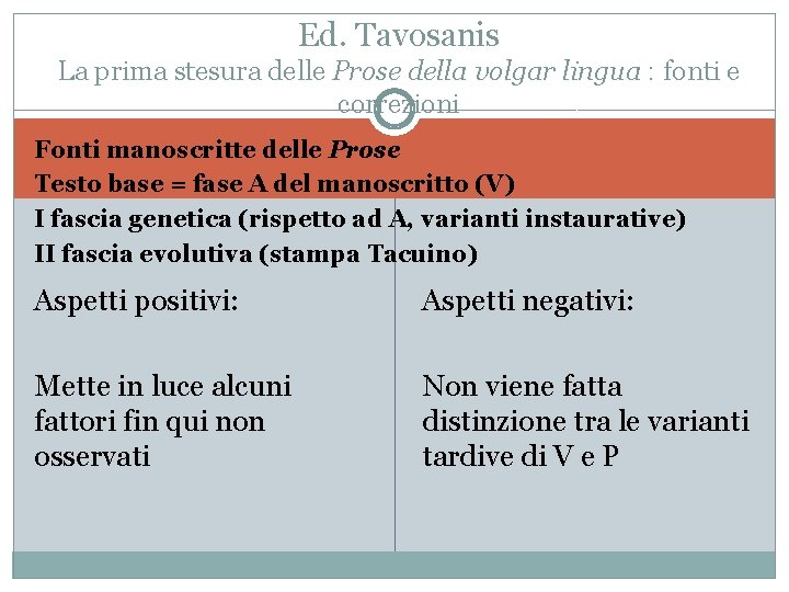 Ed. Tavosanis La prima stesura delle Prose della volgar lingua : fonti e correzioni
