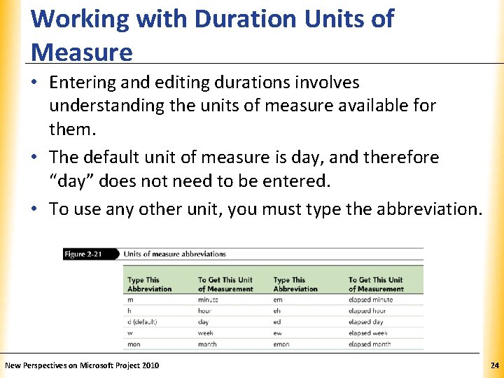 Working with Duration Units of Measure XP • Entering and editing durations involves understanding