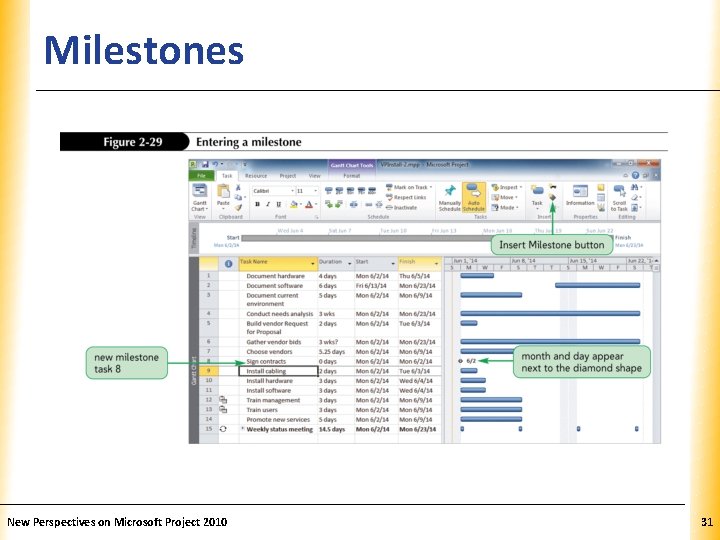 Milestones New Perspectives on Microsoft Project 2010 XP 31 