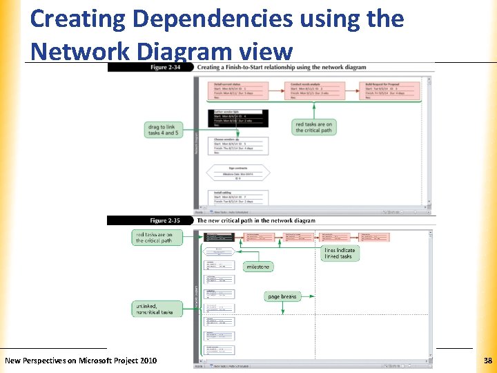 Creating Dependencies using the Network Diagram view New Perspectives on Microsoft Project 2010 XP
