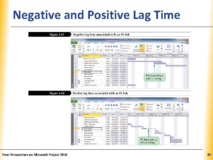 Negative and Positive Lag Time New Perspectives on Microsoft Project 2010 XP 42 