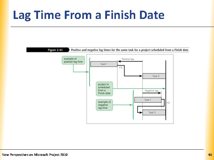 Lag Time From a Finish Date New Perspectives on Microsoft Project 2010 XP 46