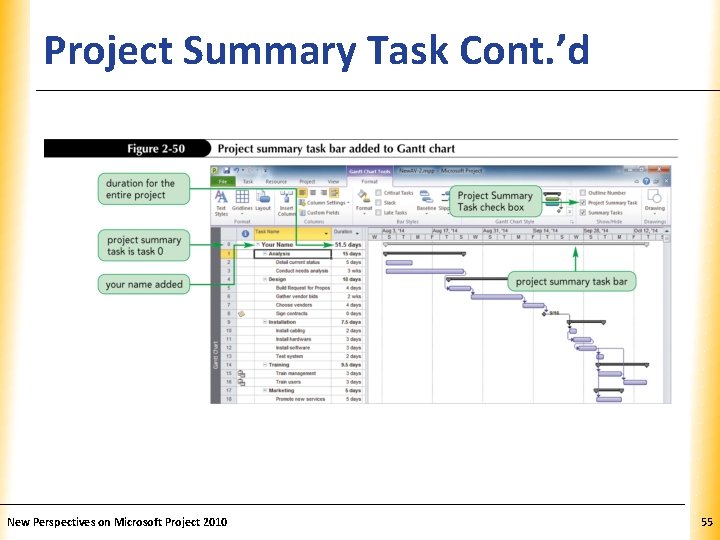 Project Summary Task Cont. ’d New Perspectives on Microsoft Project 2010 XP 55 