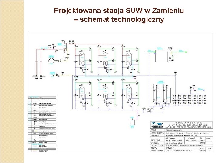 Projektowana stacja SUW w Zamieniu – schemat technologiczny 