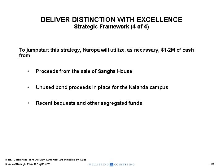 DELIVER DISTINCTION WITH EXCELLENCE Strategic Framework (4 of 4) To jumpstart this strategy, Naropa DELIVER DISTINCTION WITH EXCELLENCE Strategic Framework (4 of 4) To jumpstart this strategy, Naropa