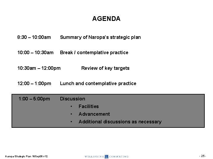 AGENDA 8: 30 – 10: 00 am Summary of Naropa’s strategic plan 10: 00 AGENDA 8: 30 – 10: 00 am Summary of Naropa’s strategic plan 10: 00